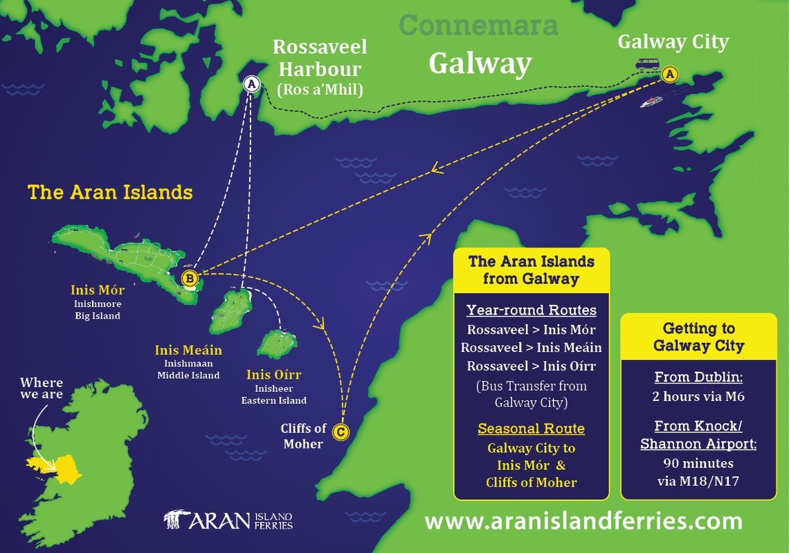 Aran Islands connections Map with West Coast Ireland Routes 